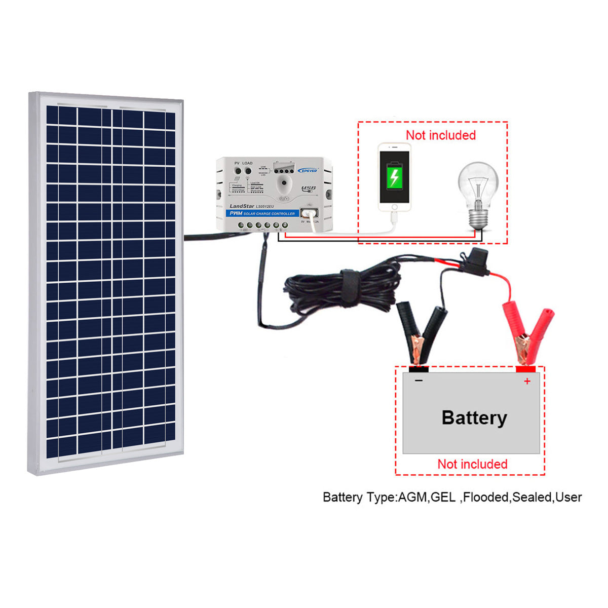 ACOPOWER 35W 12V Solar Charger Kit, 5A Charge Controller with Alligato