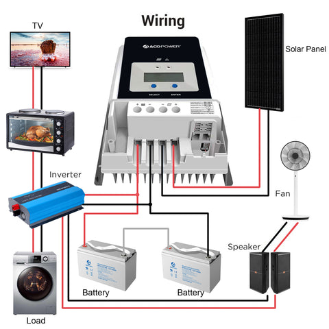 ACOPower 60 Amp MPPT Solar Charge Controller
