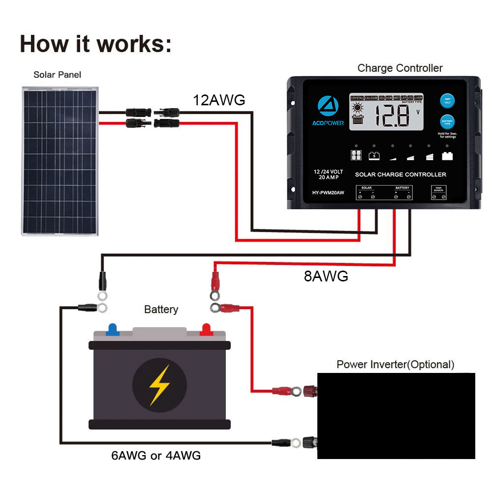ACOPOWER 12V  Poly Solar RV Kits + MPPT / PWM Charge Controller
