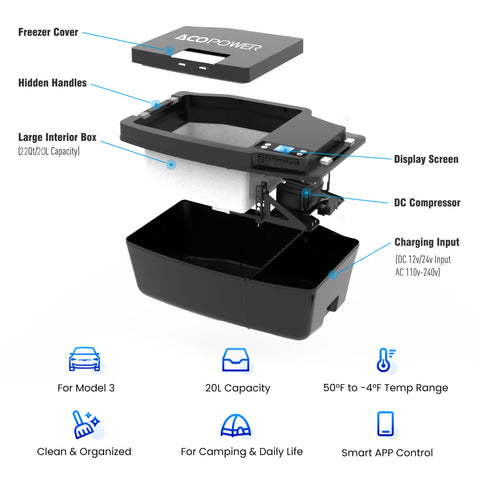 ACOPOWER TesFridge Réfrigérateur Portable - Spécialement conçu pour les modèles Tesla 3, Y et X