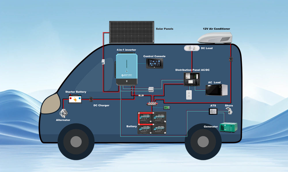 TesFridge Portable Freezer Specially Designed for Tesla Model Y