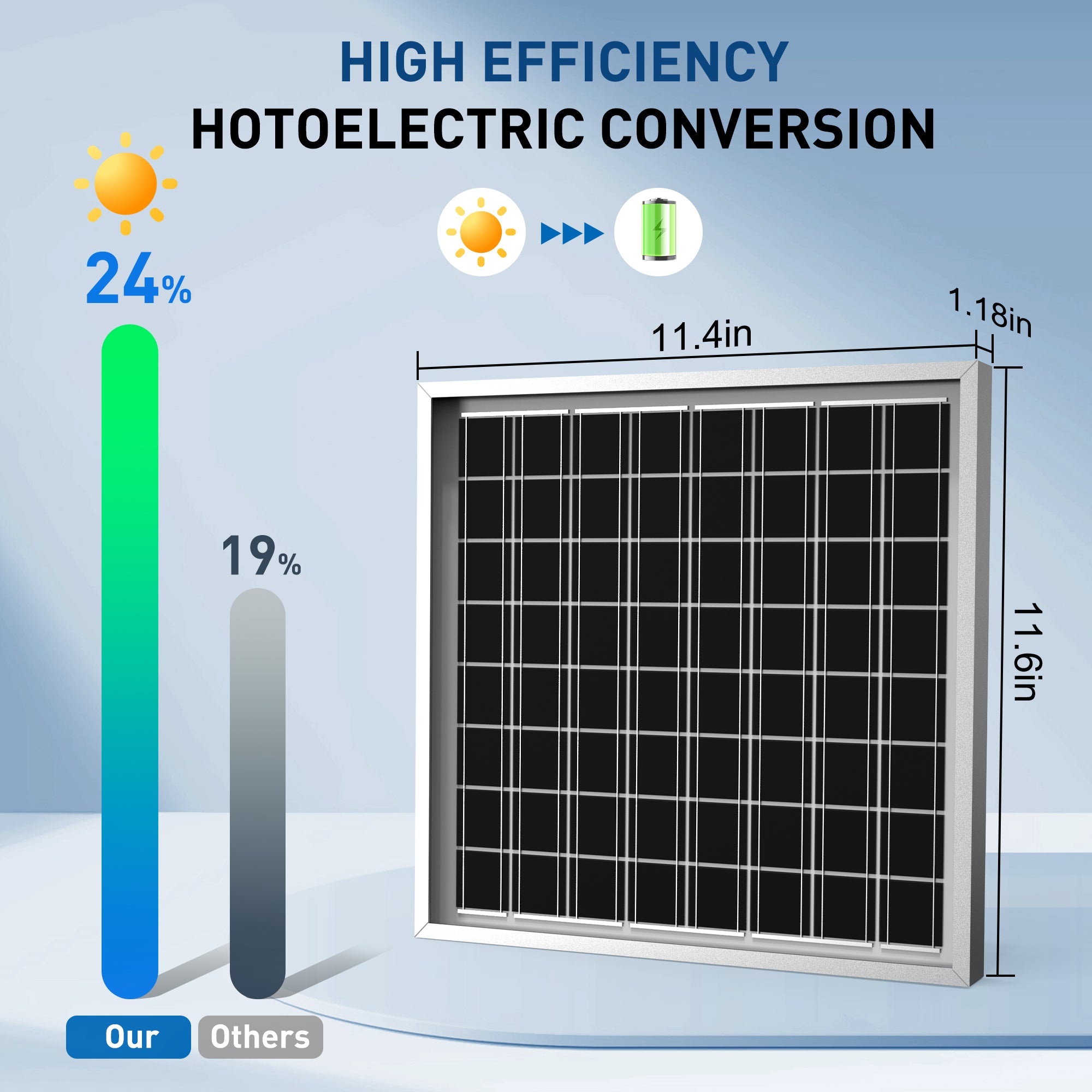 ACOPOWER 10W 24V High Efficiency Monocrystalline Solar Panel