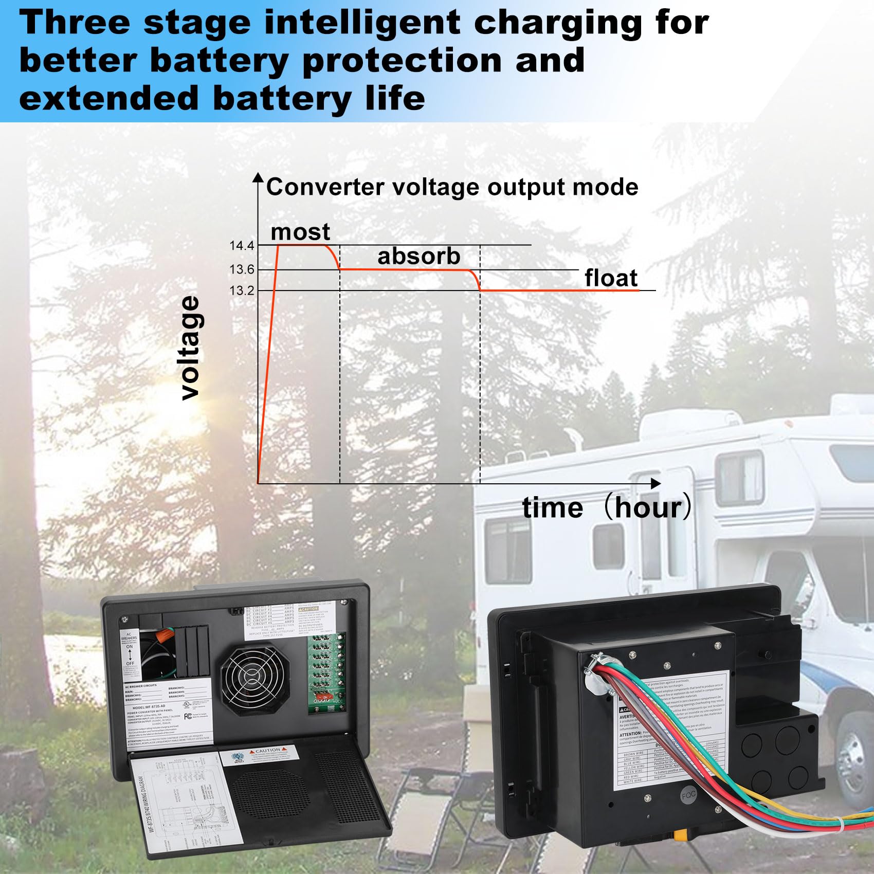 ACOPOWER 30Amp Power Center Black