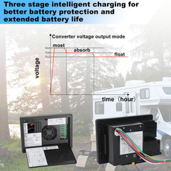 ACOPOWER 30Amp Power Center Black