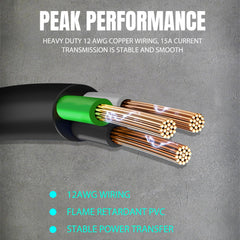 ACOPOWER 15A AC Port Plug