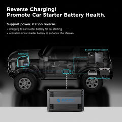 ACOPOWER Dual Input Alternator and Solar DC to DC Charger