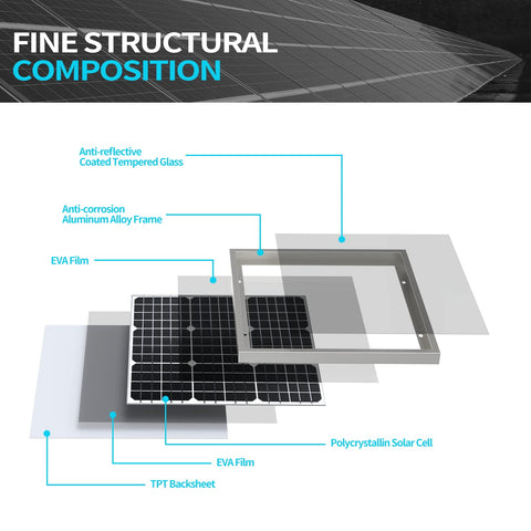 50 Watt 12 Volt Monocrystalline Solar Panel