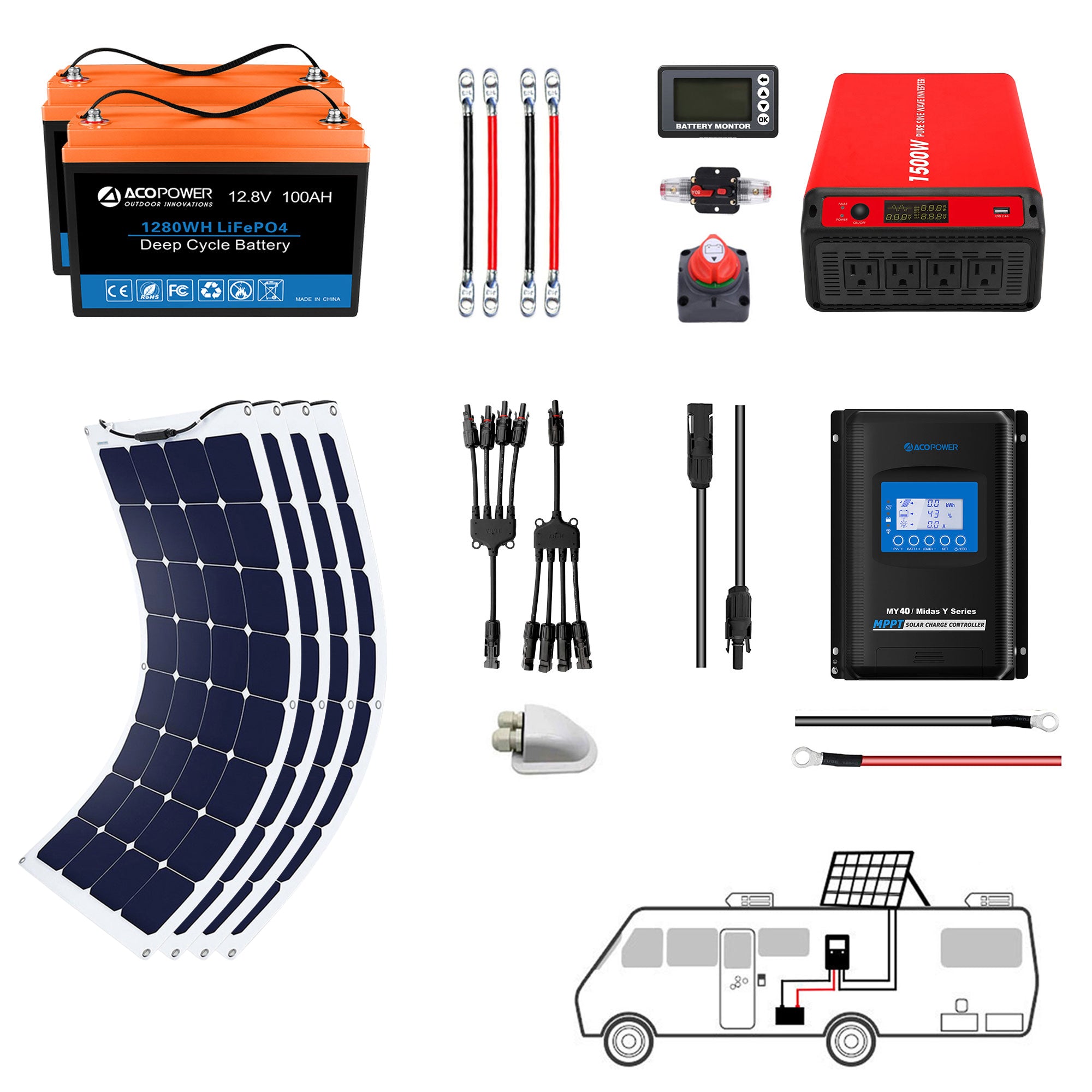 ACOPOWER Flexible RV Solar System