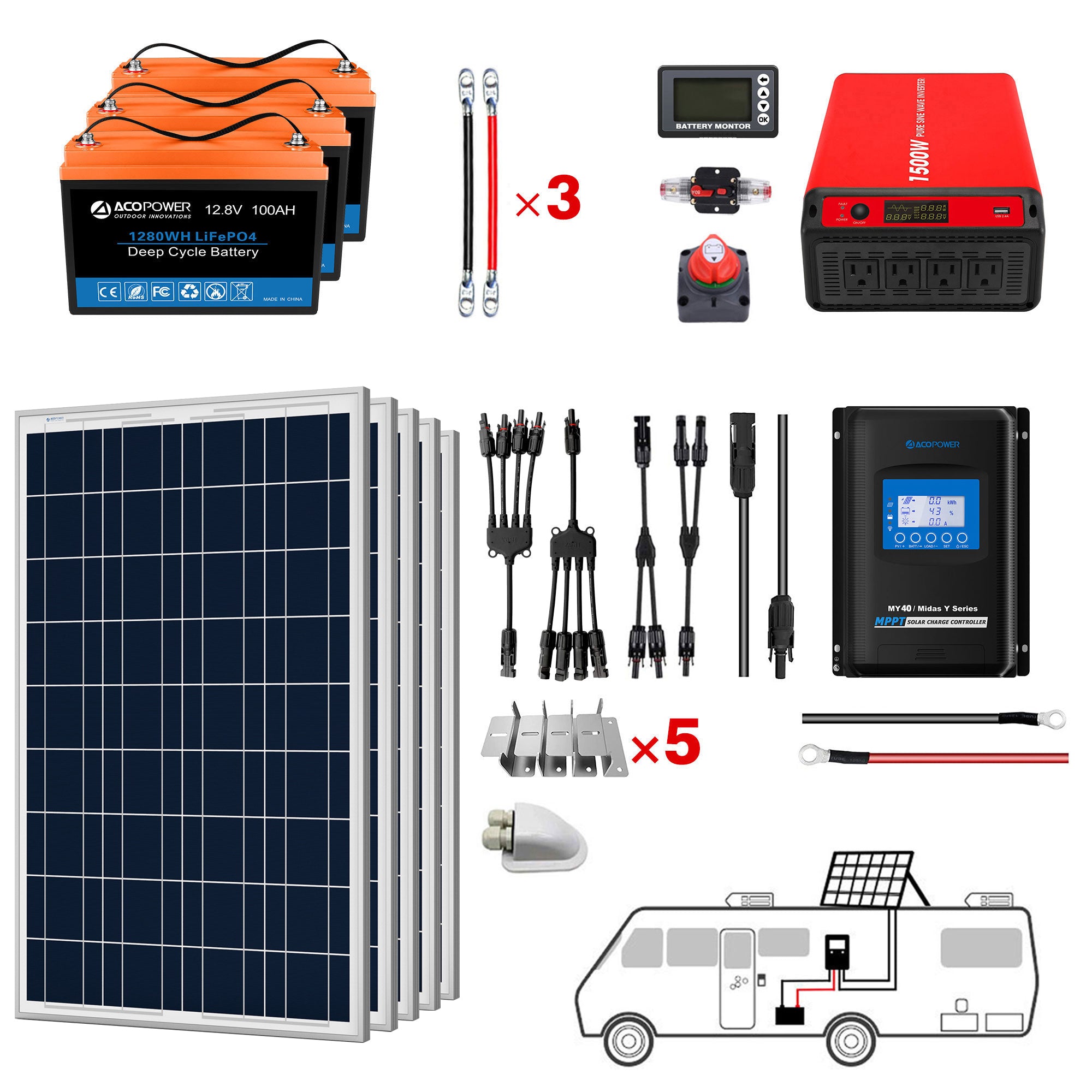1500 Watt Backup Inverter + Battery Package - Solar Panel Suppliers South  Africa