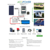 ACOPOWER 110W Flexible Solar Panel - acopower