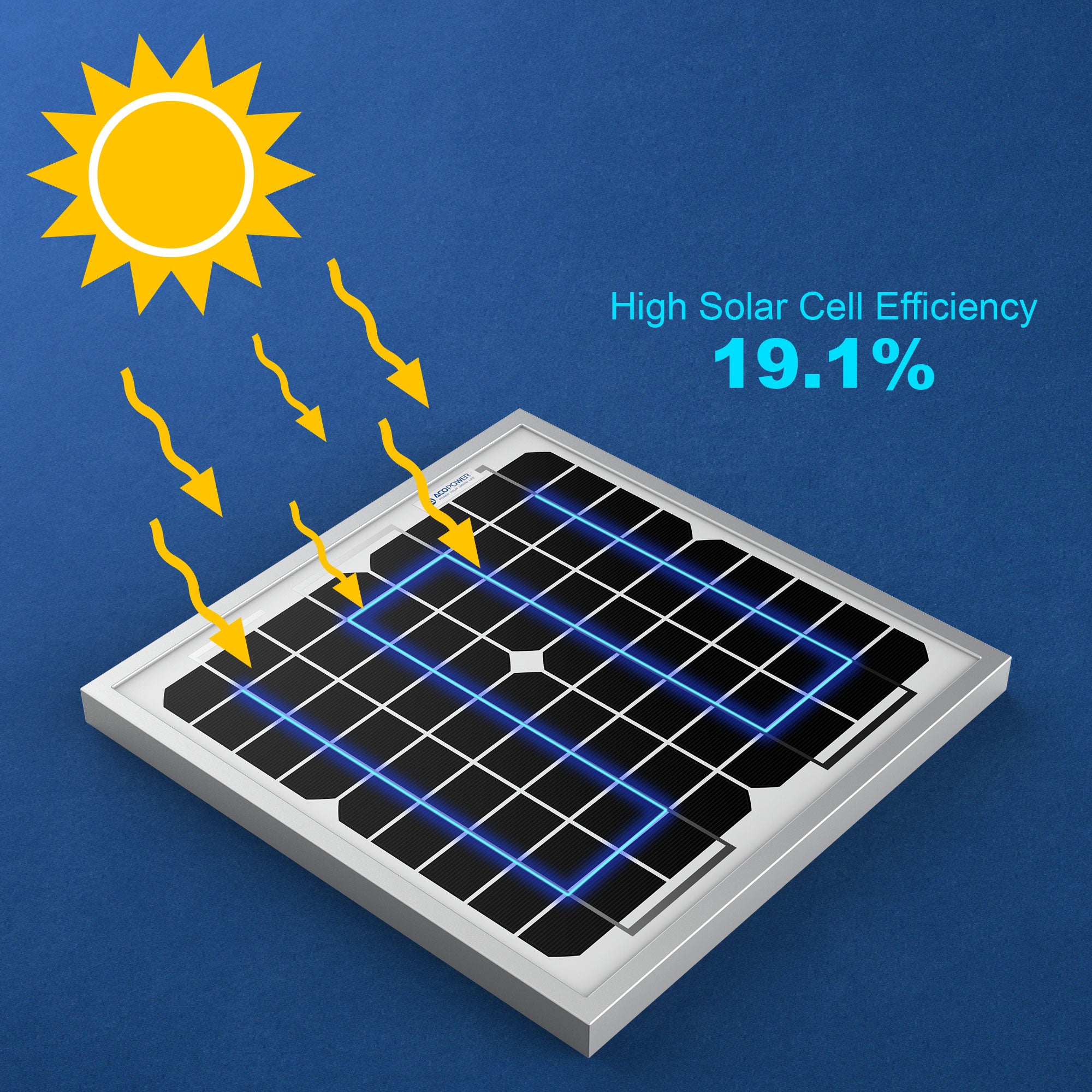 ACOPower 10W Mono Solar Panel for 12V Battery Charging RV Boat