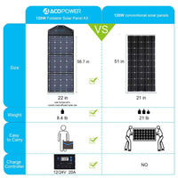 ACOPOEWR 120W Foldable Solar Suitecase with ProteusX 20A Waterproof Charge Controller - acopower