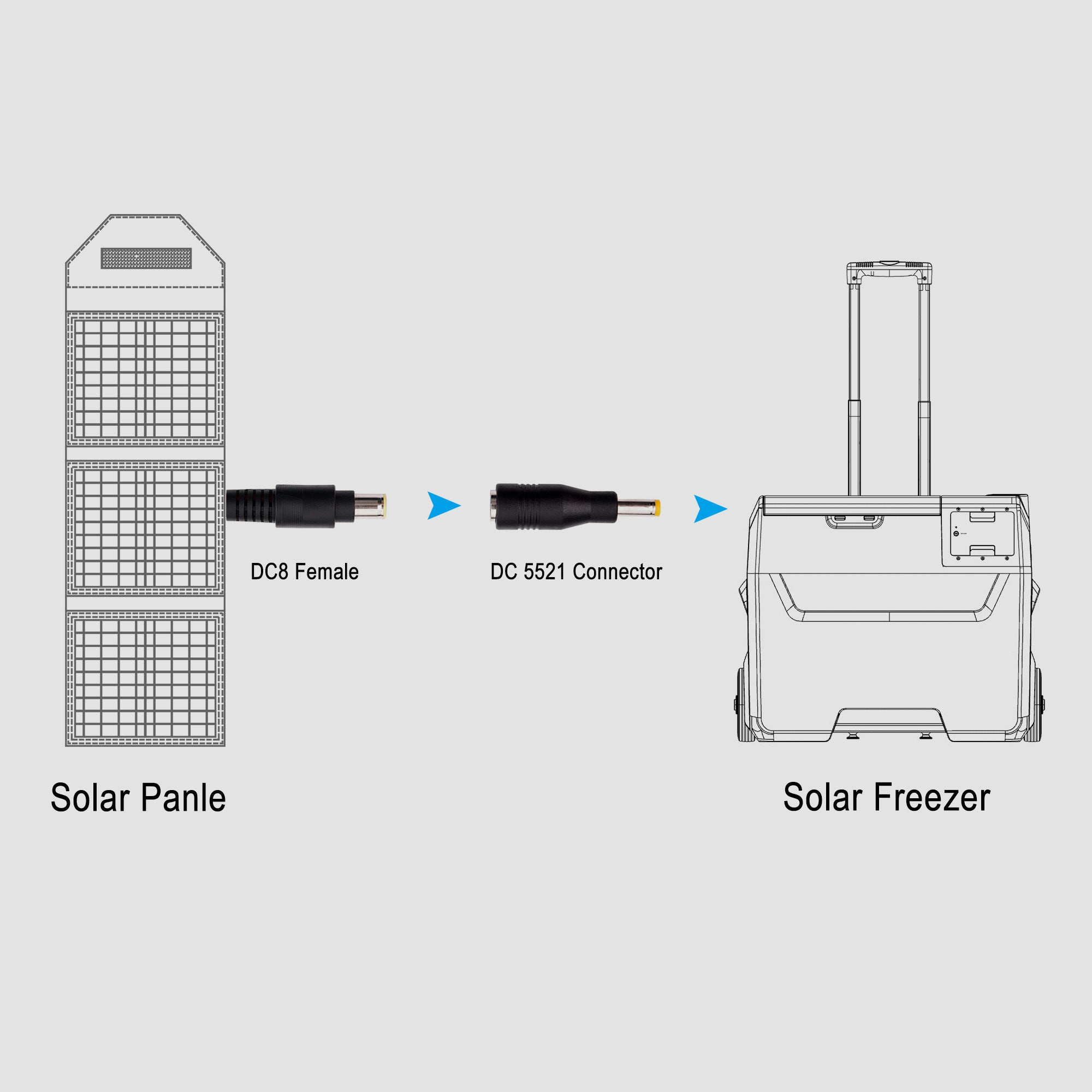 DC7909/DC8 Female  TO DC 5521  Connector  For Jackery Solar Panel