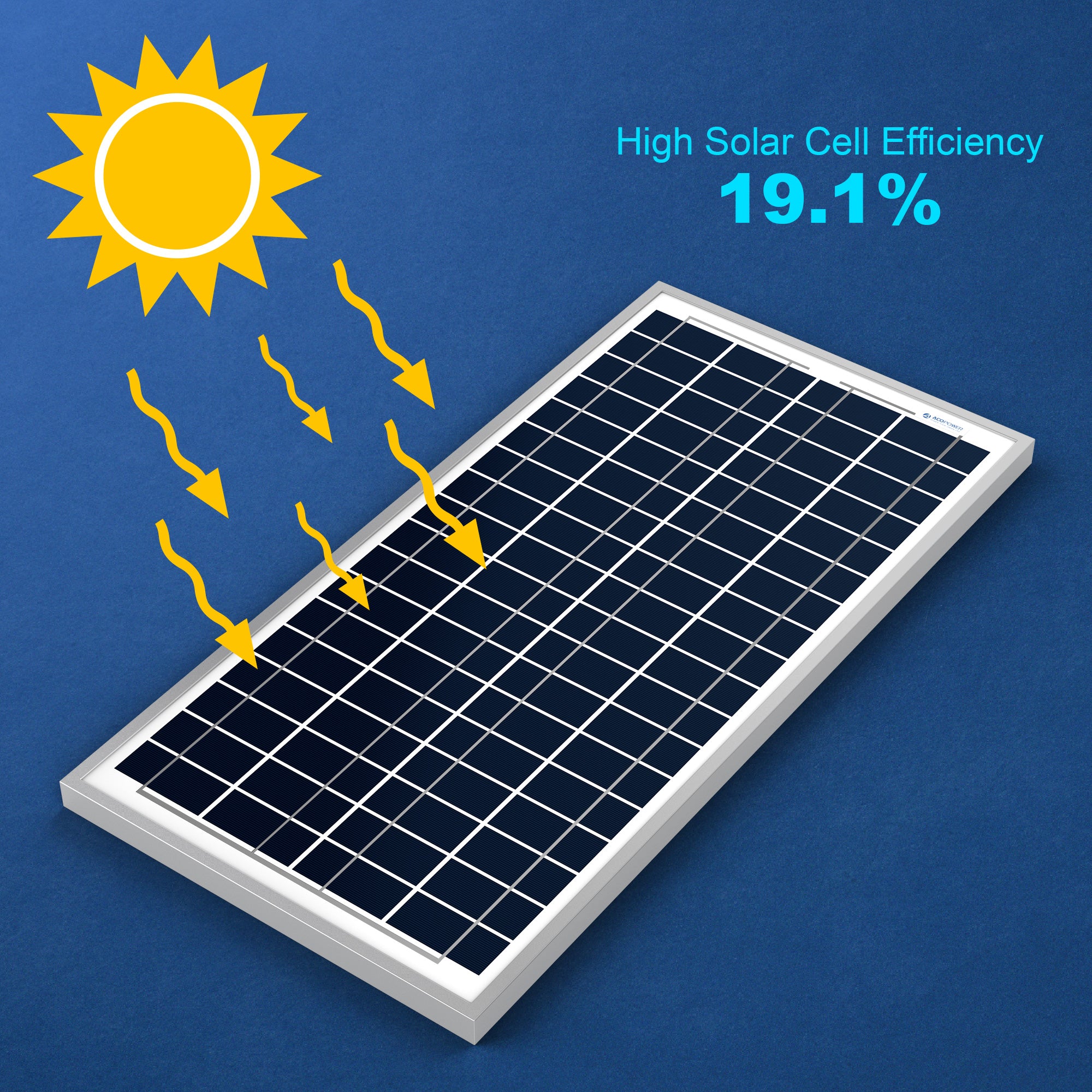 ACOPower 35 Watts Poly Solar Panel Module for 12 Volt Battery Charging