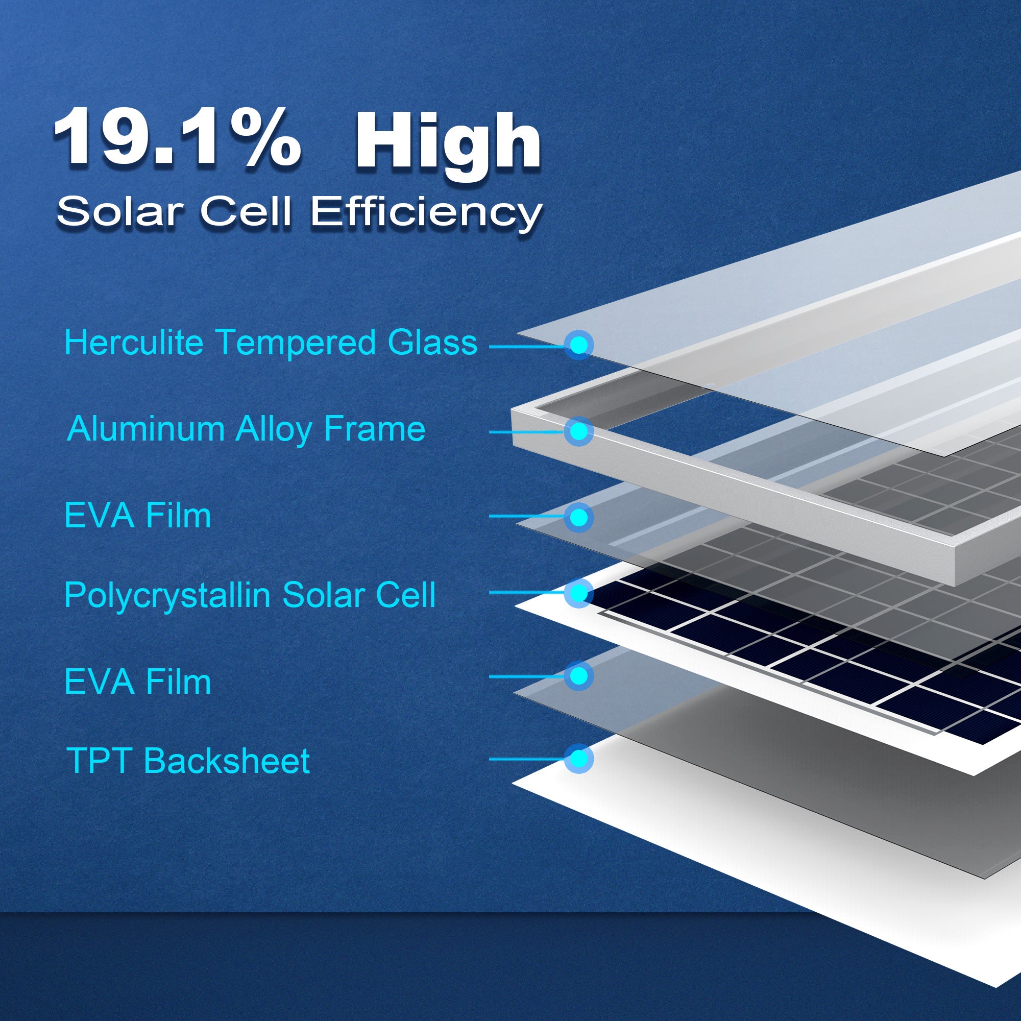 ACOPower 35 Watts Poly Solar Panel Module for 12 Volt Battery Charging