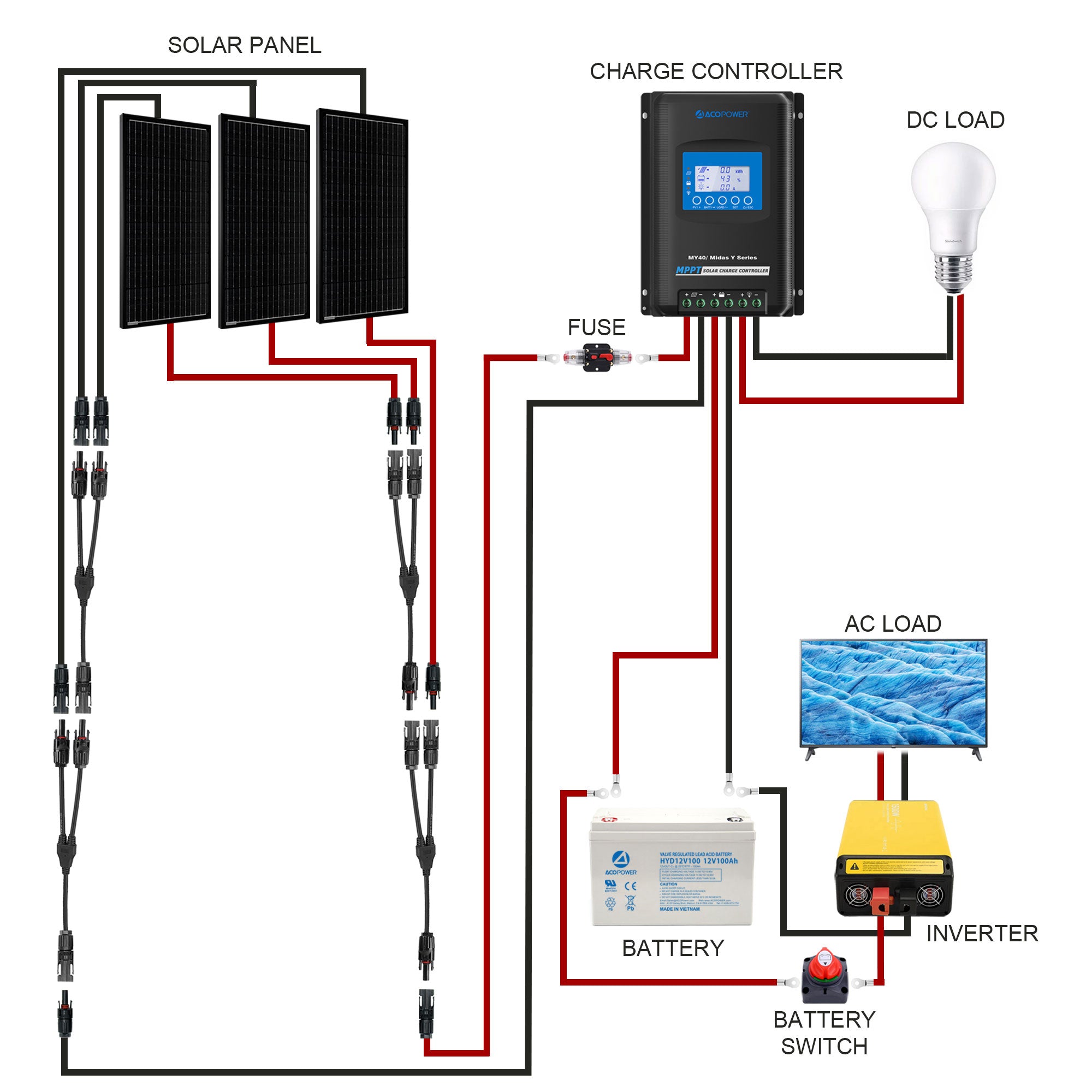 Batterieschalter 12-48V wasserdicht Heavy Duty Batterie Power Cut Master  Switch Trennisolator für Auto Fahrzeug RV und Marine Boot (ein / aus)