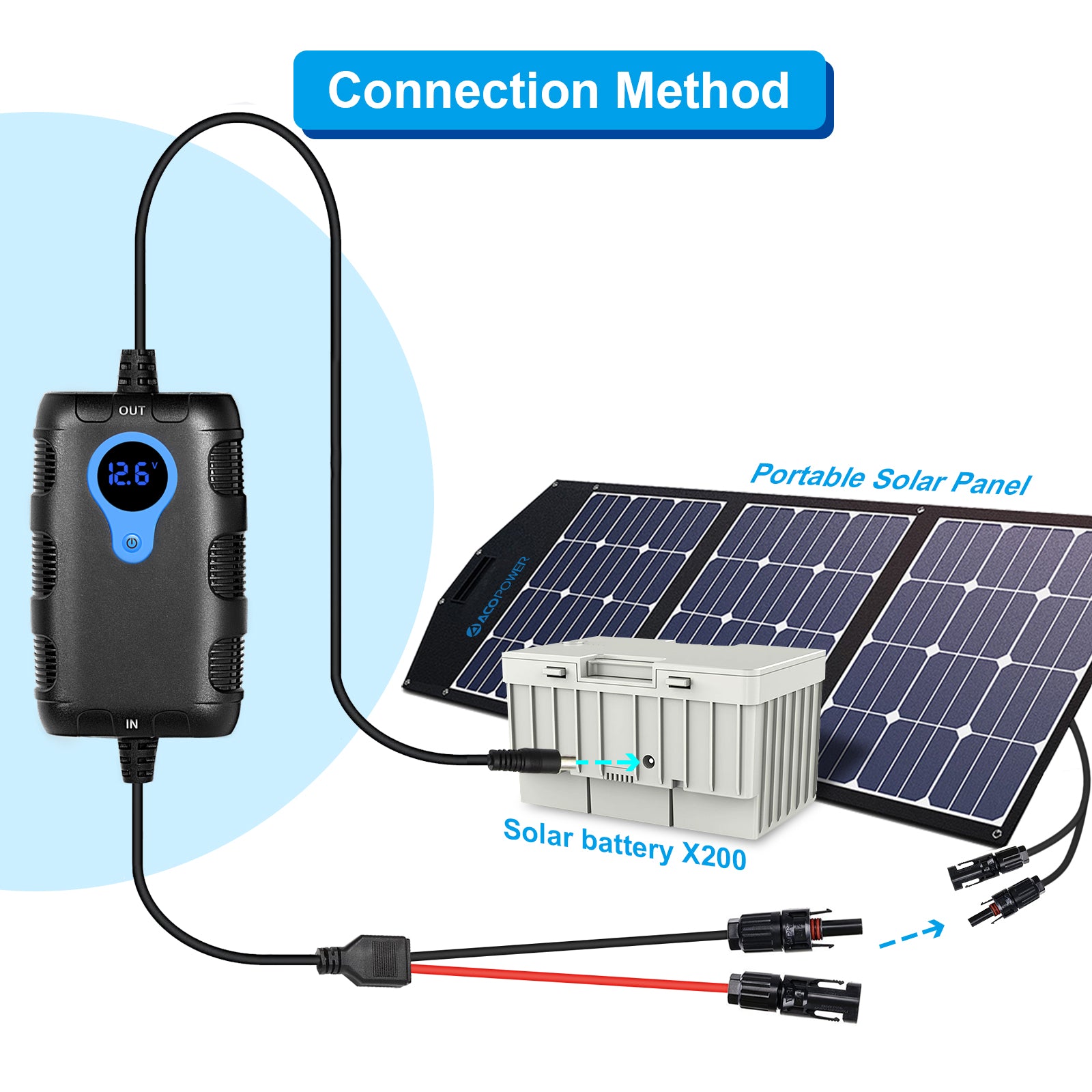 Charge Controller Best Matched for Charging the X200A with Solar Panel Separately