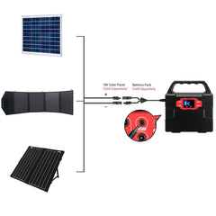 ACOPOWER 150wh Solar Generator MC4 Adapter - acopower