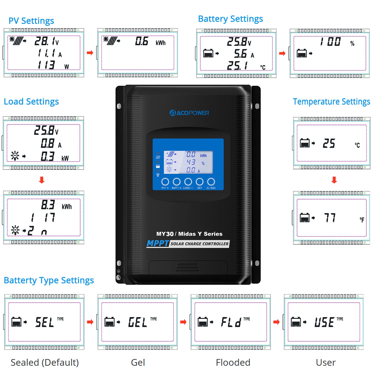 Midas 30 Amp MPPT Solar Charge Controller with MT-50