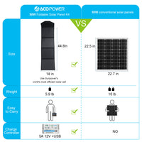 ACOPOWER 12V 50 Watt Portable Solar Suitcase with 5A Charge Controller - acopower