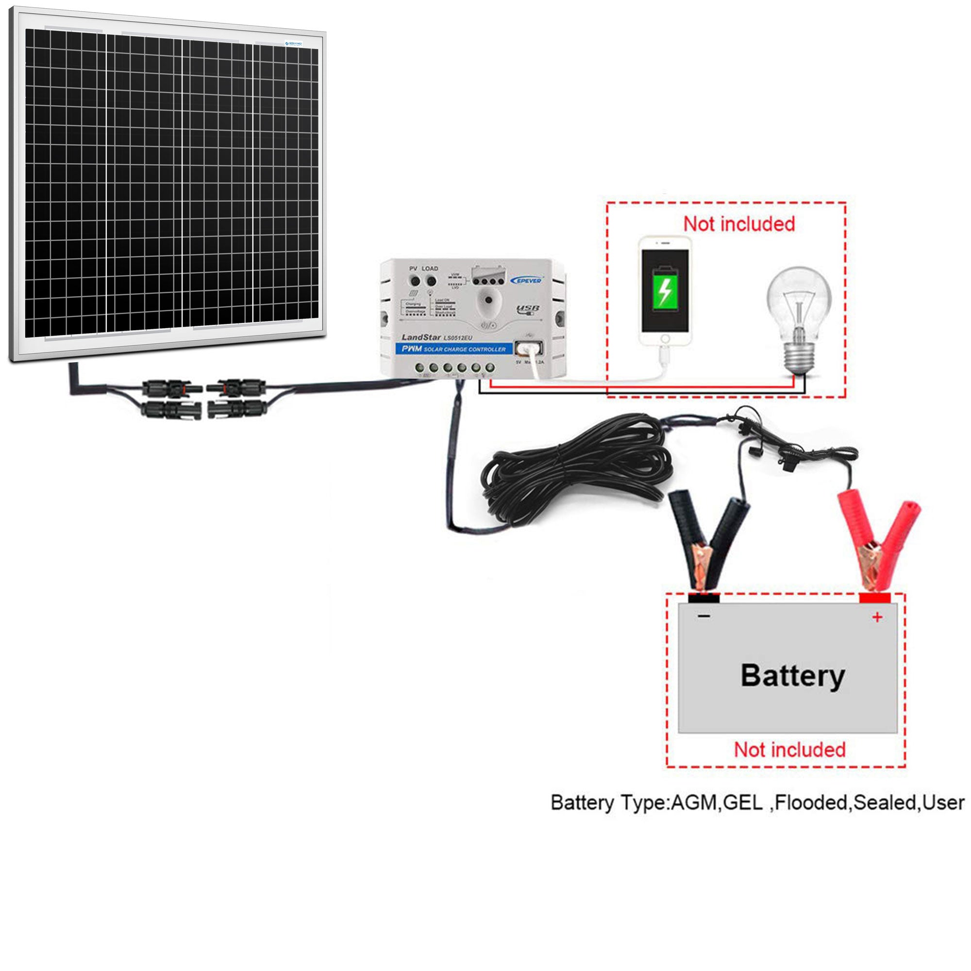 ACOPOWER 50W 12V Solar Charger Kit, 5A Charge Controller with Alligator Clips