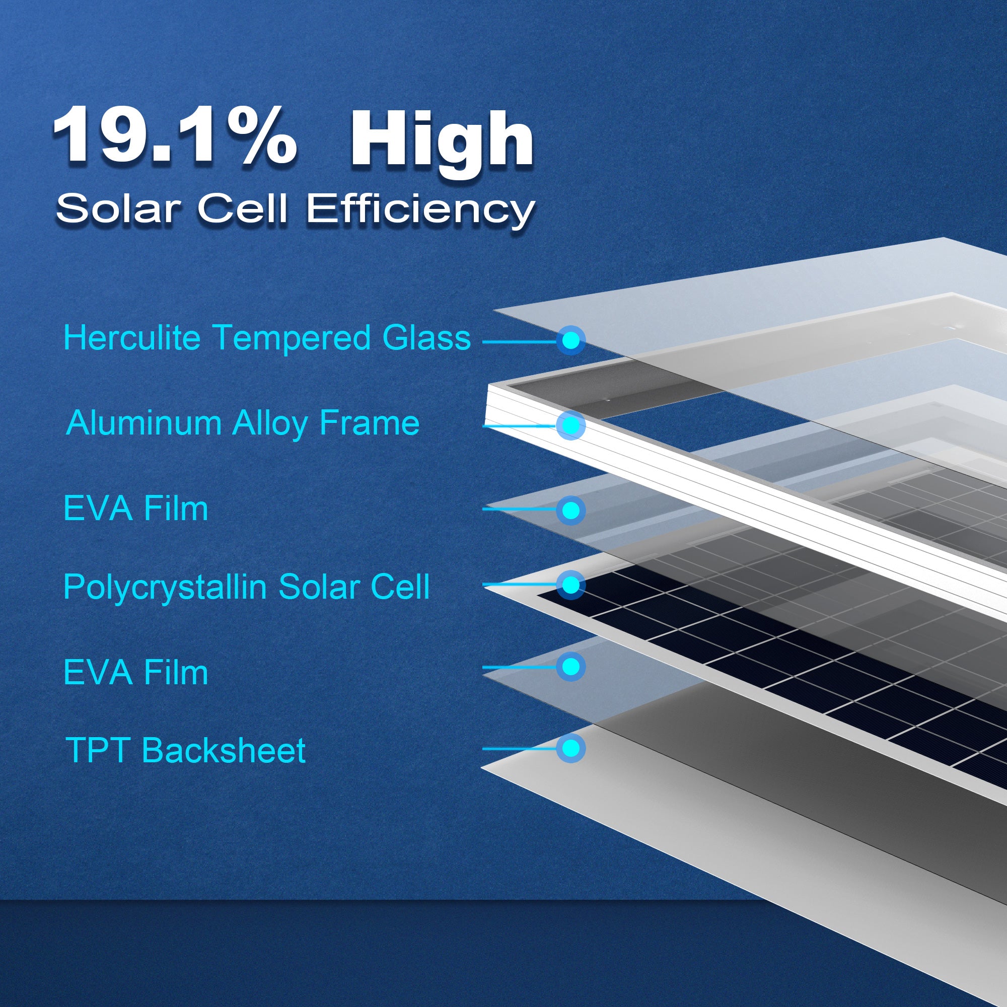 ACOPower 50W Mono Solar Panel for 12V Battery Charging