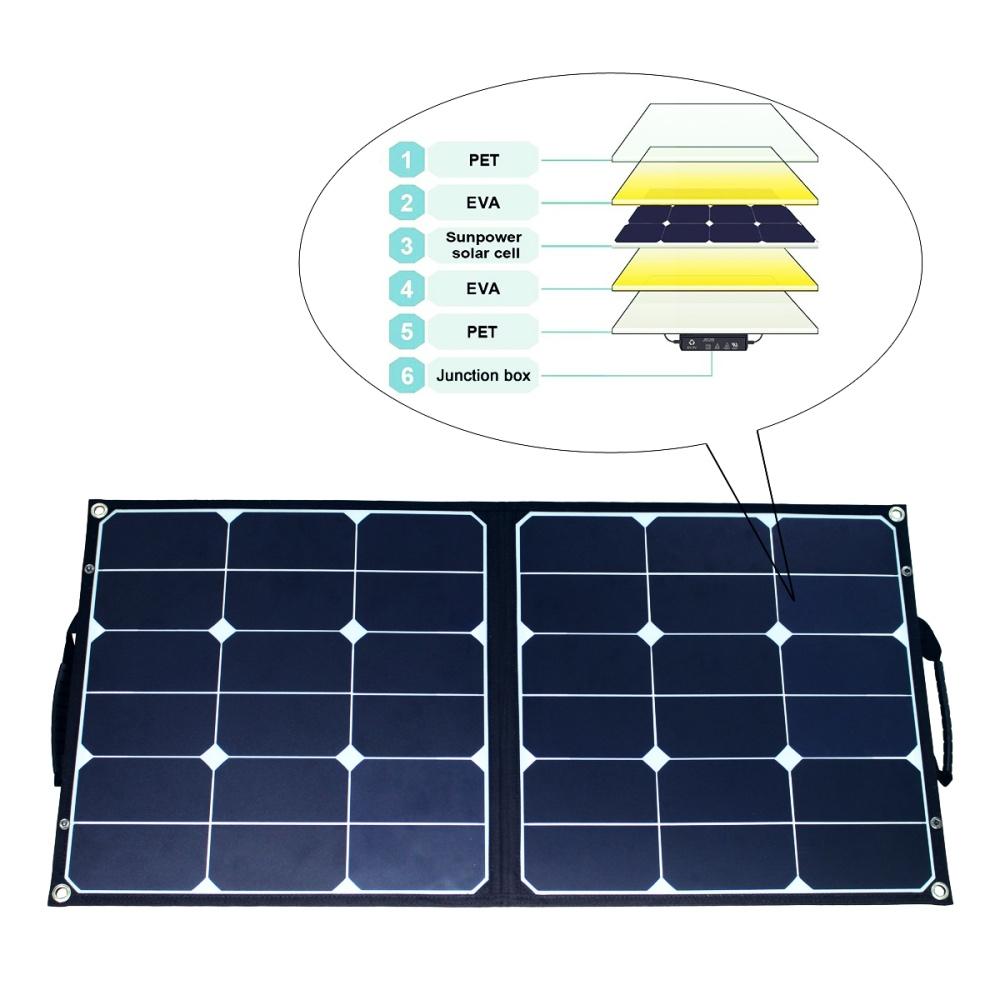 ACOPOWER 60 Watt Monocrystalline Foldable Solar Panel