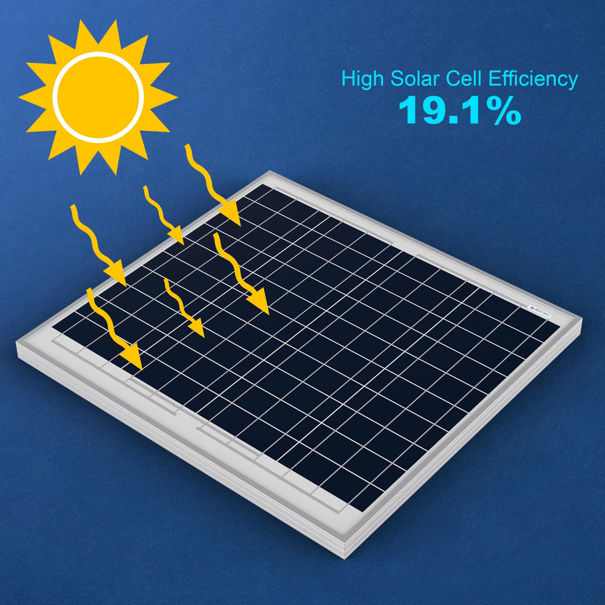 ACOPOWER 60 Watts Poly Solar Panel, 12V