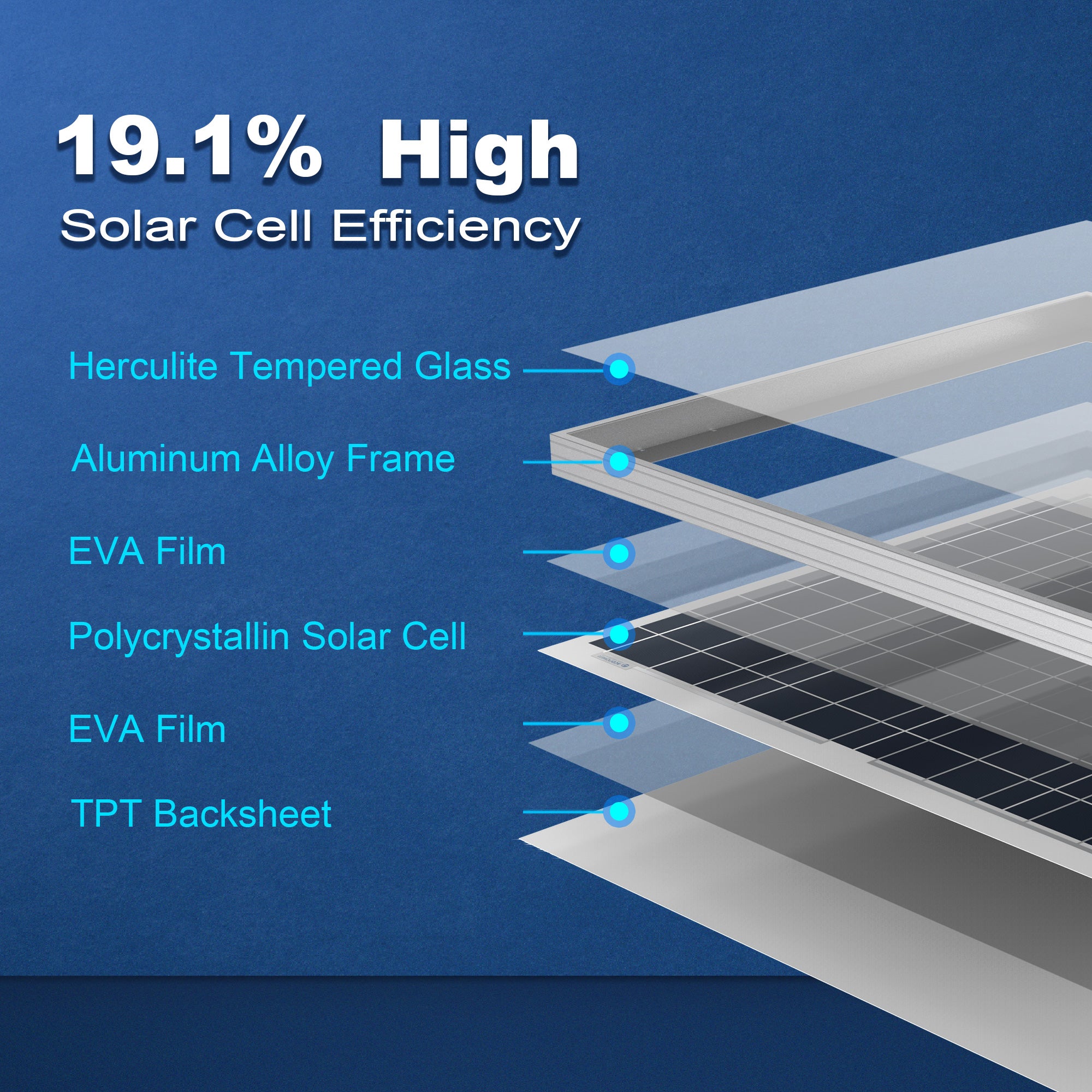ACOPOWER 60 Watts Poly Solar Panel, 12V