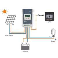 ACOPOWER MT-50 Remote Meter - acopower