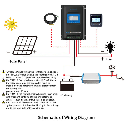 Midas 40 Amp MPPT Solar Charge Controller