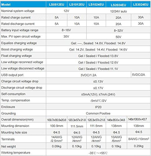ACOPOWER 50W 12V Solar Charger Kit, 5A Charge Controller with Alligator Clips - acopower