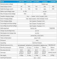 ACOPOWER 50W 12V Solar Charger Kit, 5A Charge Controller with Alligator Clips - acopower